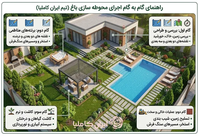 محوطه سازی باغ ویلا
